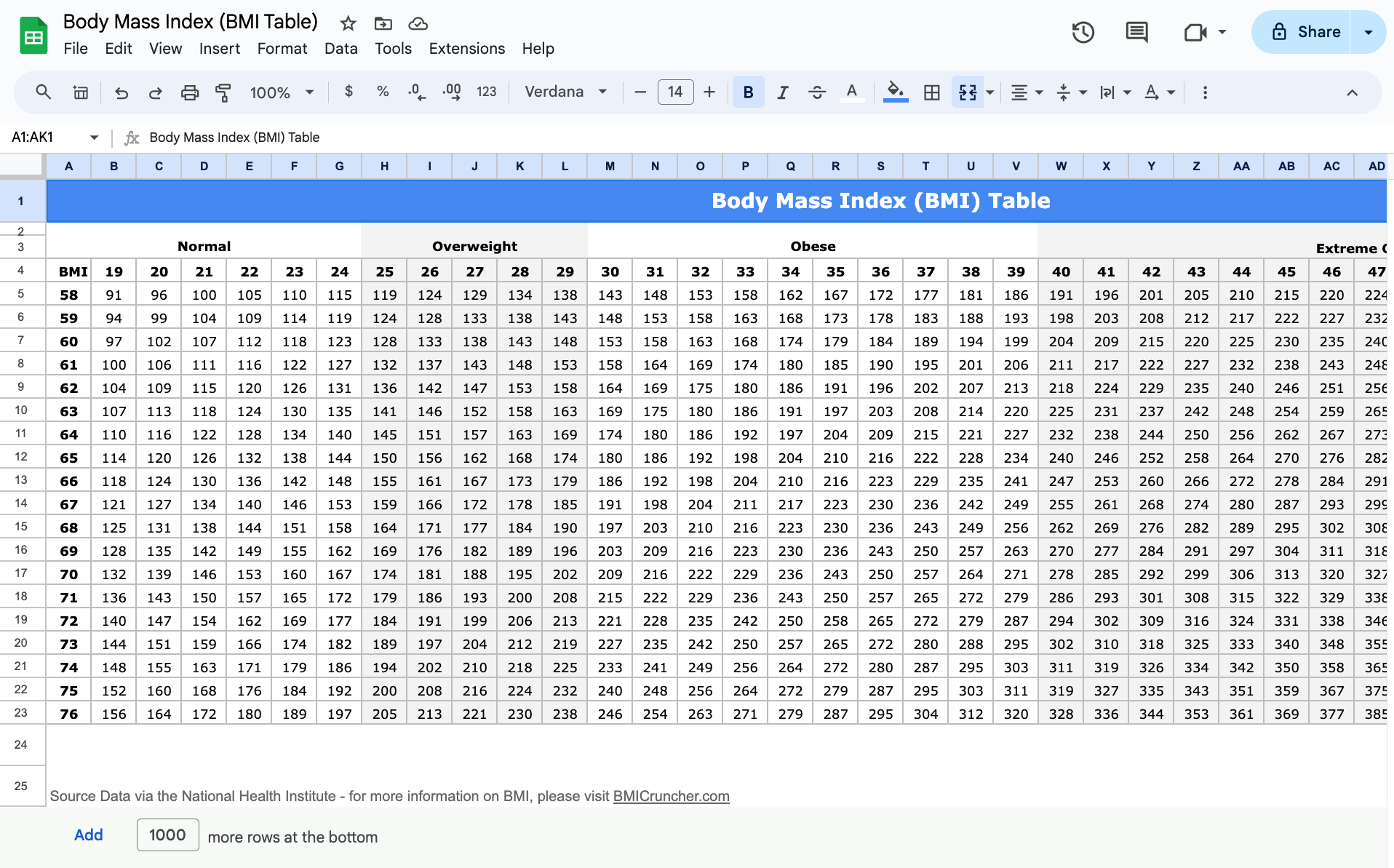 Body Mass Index Table (BMI Chart)